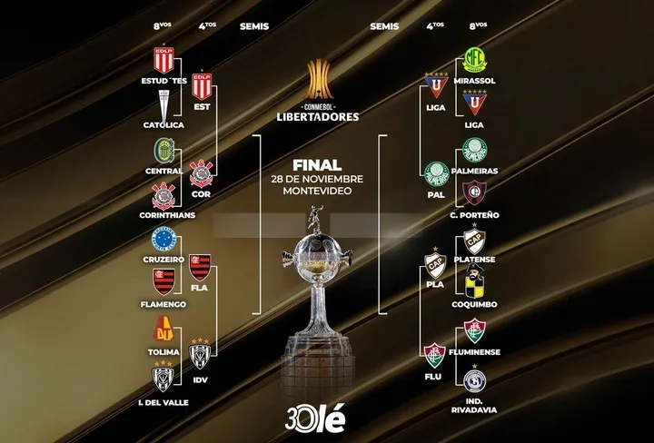 La llave completa de la Libertadores para cuartos de final