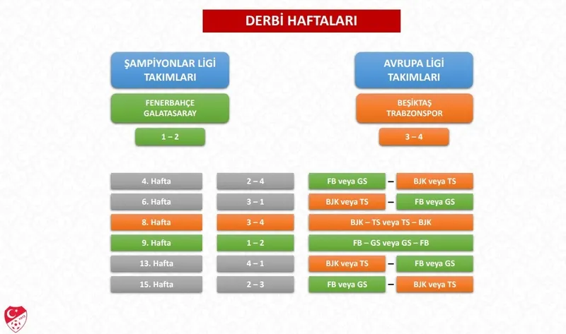 TFF, Trendyol Süper Lig fikstür çekiminin detaylarını açıkladı! - 1