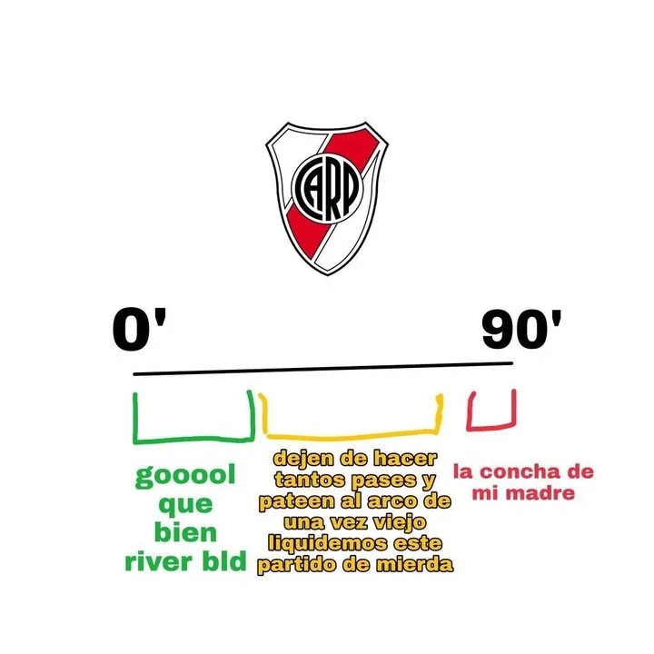 Los memes de la eliminación de River de la Sudamericana