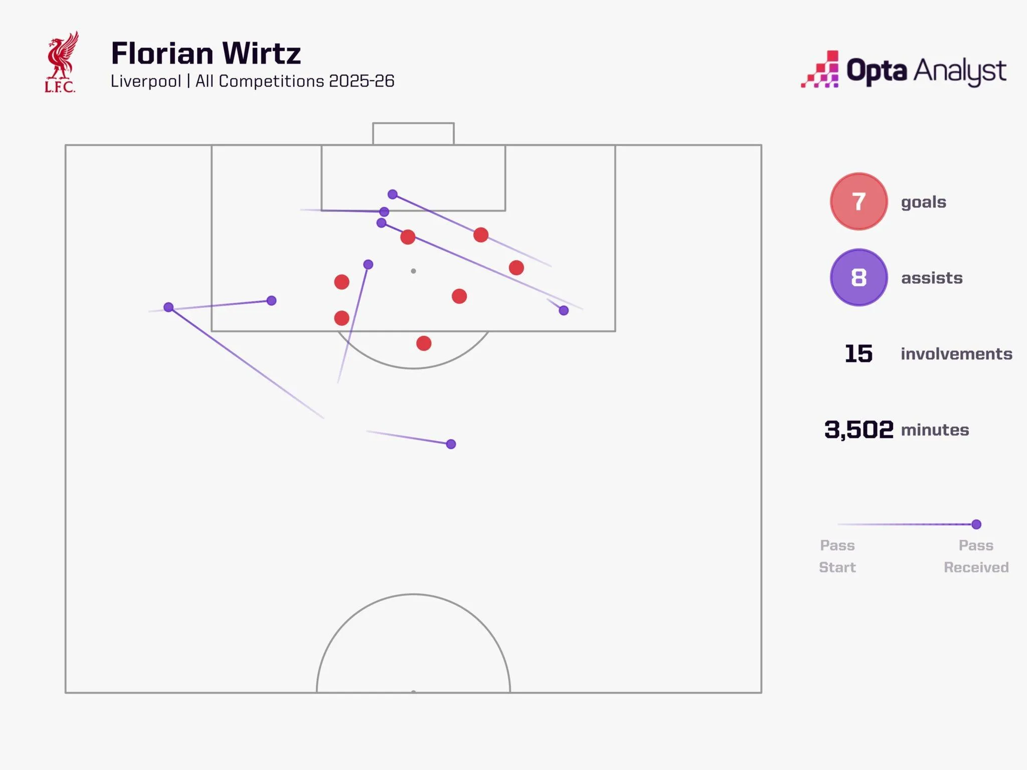 Map showing Florian Wirtz's goals and assists last season at Liverpool