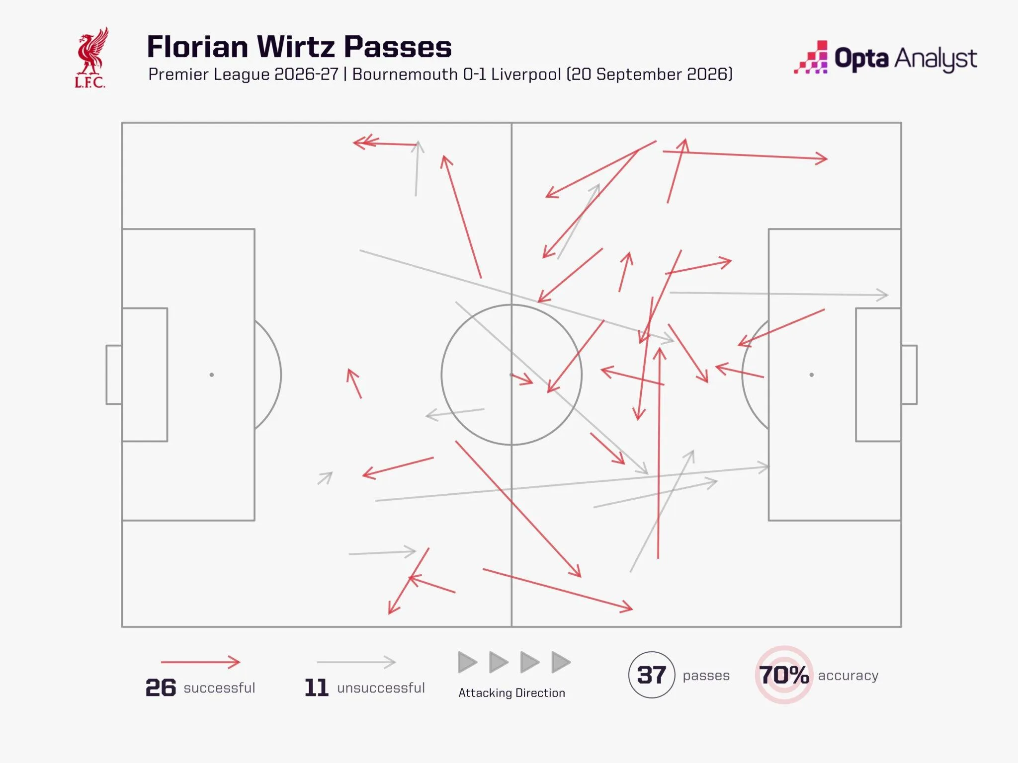 Map showing Florian Wirtz's passes in Liverpool's 1-0 defeat of Bournemouth