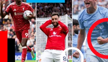 Classement des meilleurs buteurs de la Premier League 2026-27