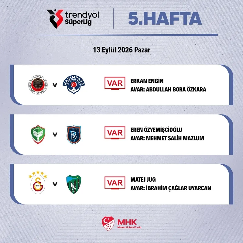 Trendyol Süper Lig'de günün VAR görevlendirmeleri açıklandı - 1