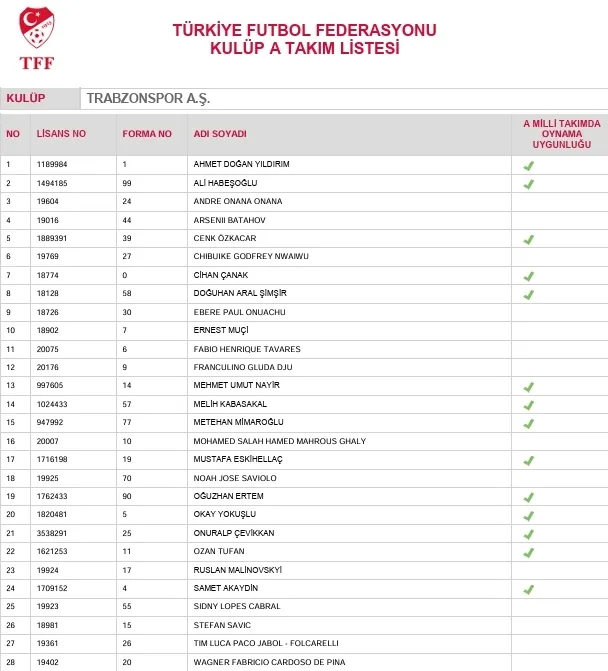 TFF açıkladı:İşte dört büyüklerin kadro listeleri! - 4