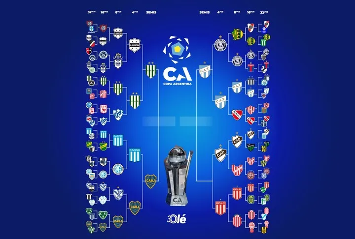La llave de la Copa Argentina