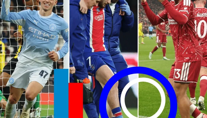 Bilan de la Ligue des champions : PSG subit un coup dur, Man City face à des sièges vides et l&rsquo;espoir des adolescents pour Liverpool