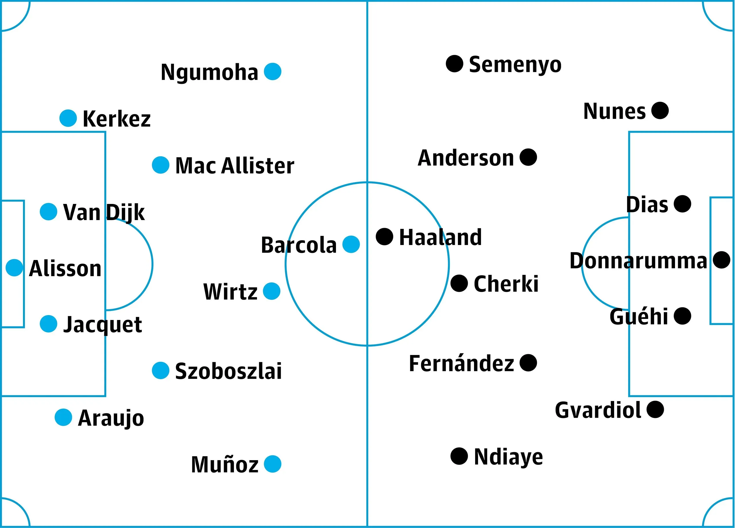 Liverpool v Manchester City