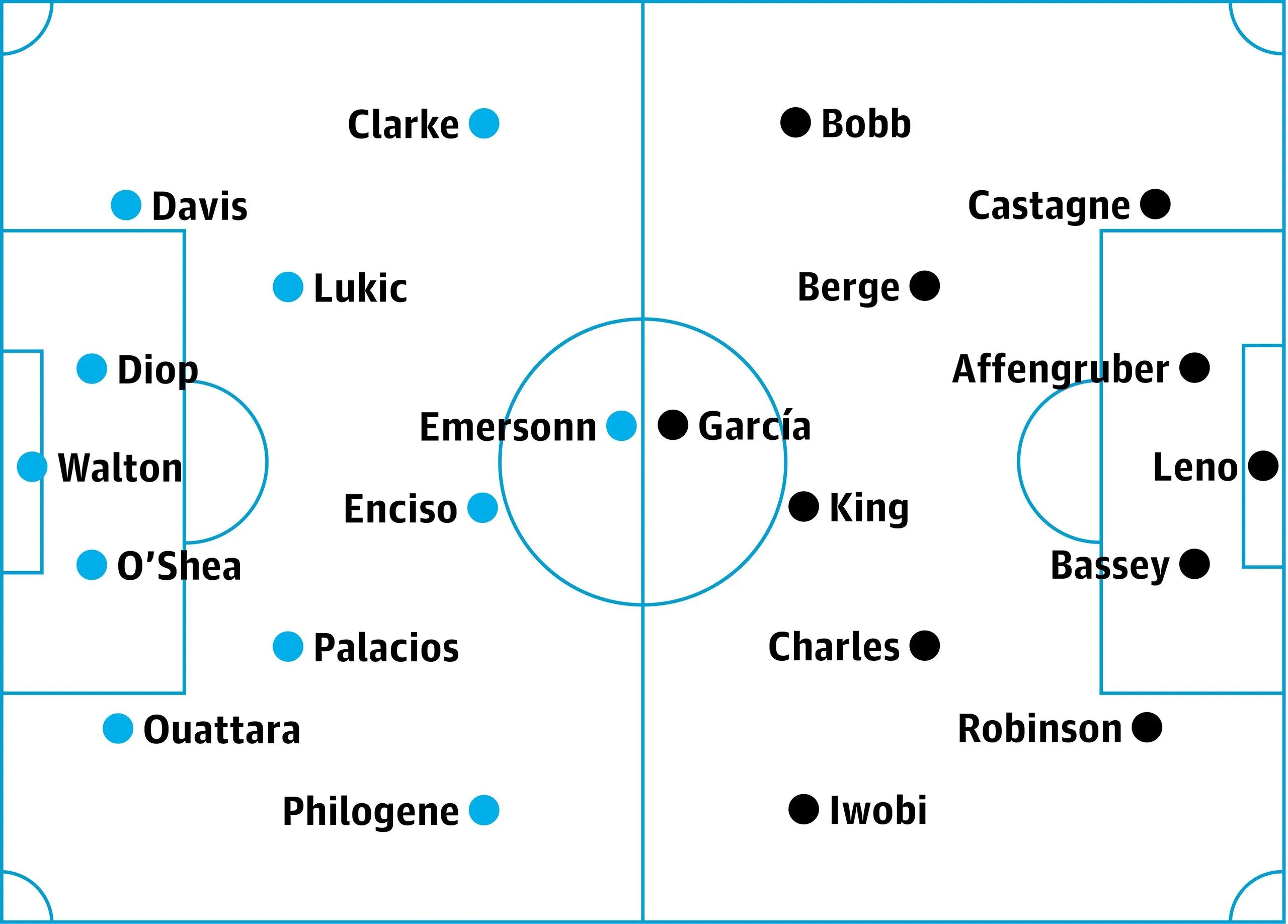 Ipswich v Fulham