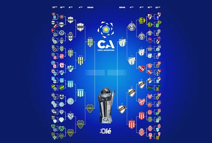 La llave de la Copa Argentina